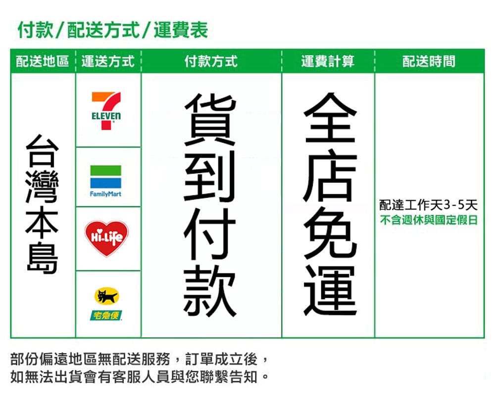 大樹藥局配送方式